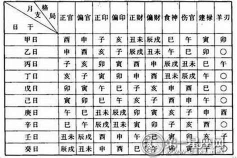 傷宮格|傷官格八字格局